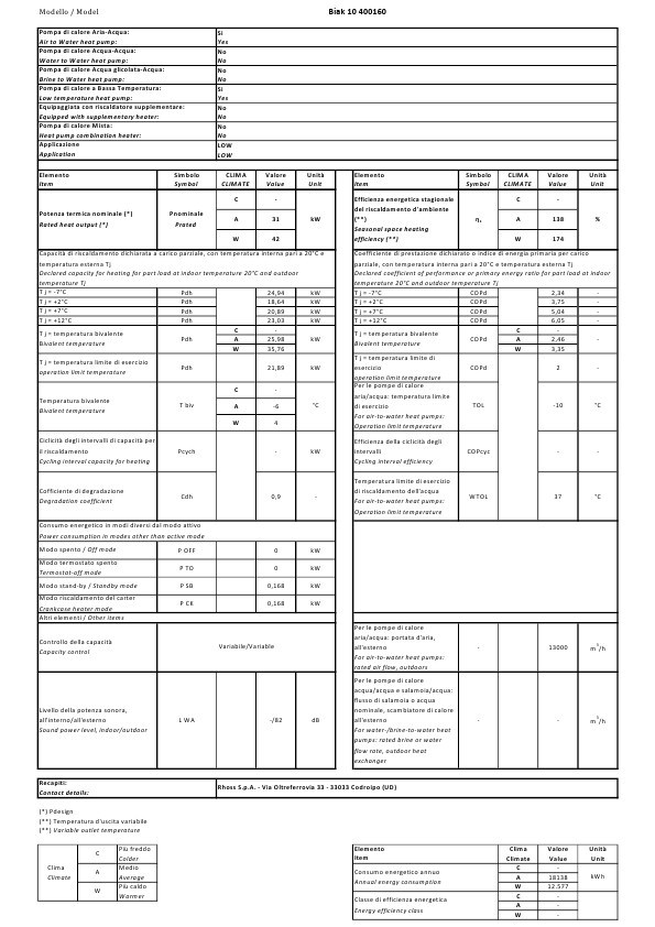 Energielabel